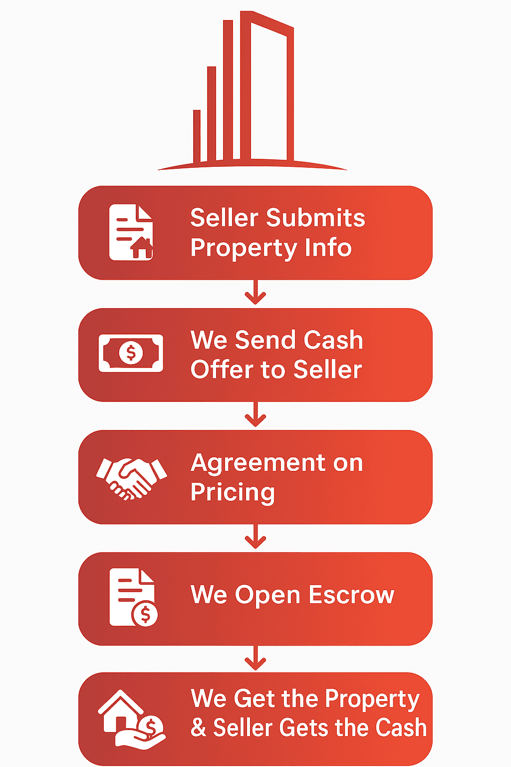 Civignite Promissory Note Overview